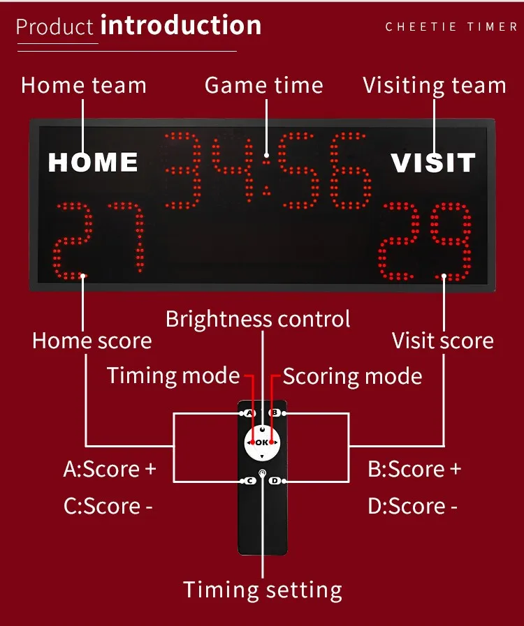 school scoreboard display school scoreboard display